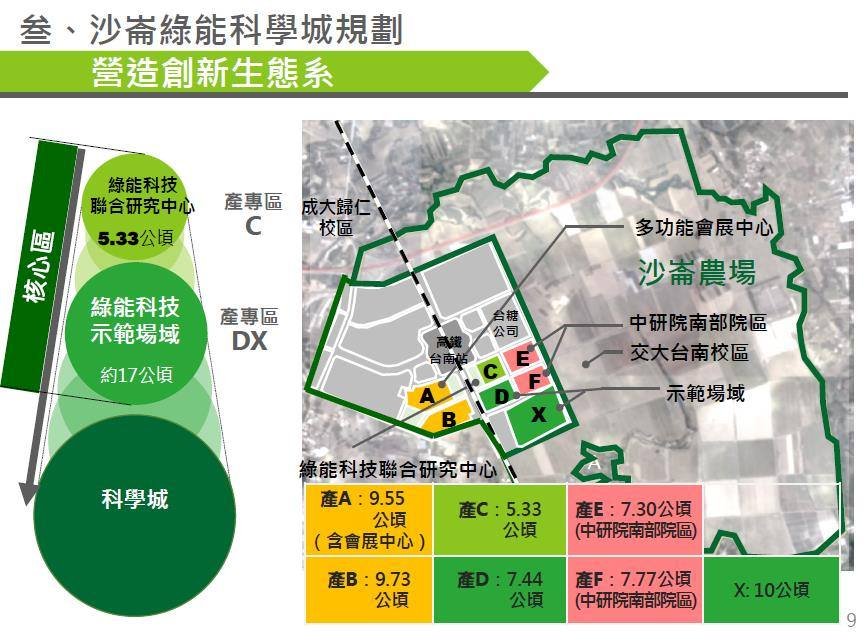 綠能創新上菜！ 政院通過沙崙綠能科學城