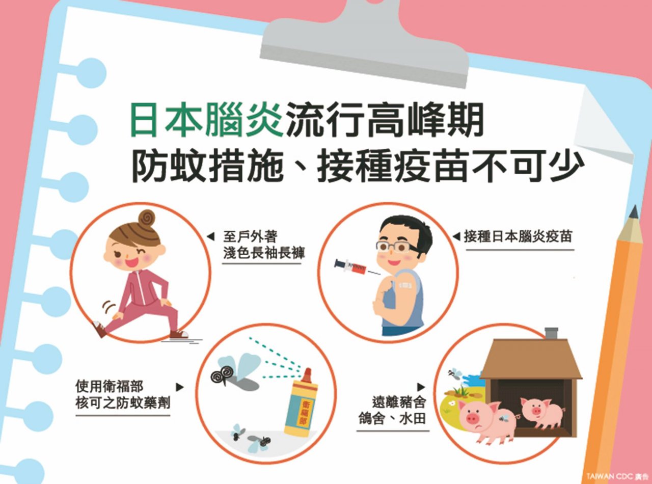 新竹也添病例 日本腦炎侵10縣市