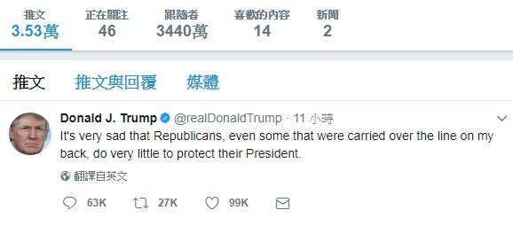 川普推特發牢騷 嫌共和黨同志不保護他