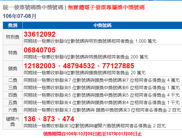 統一發票千萬獎號：33612092