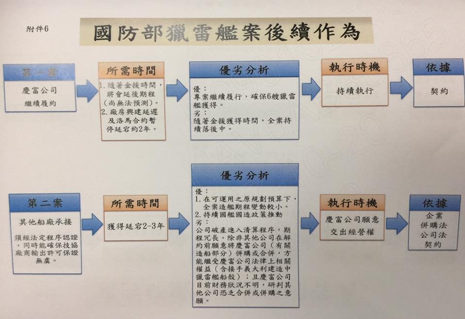 獵雷案後續處理 國防部提撤案等4套方案