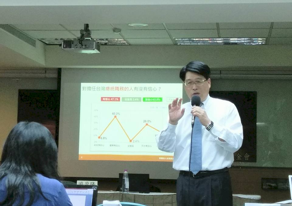 民調：對企業家最有信心 立委大法官殿後