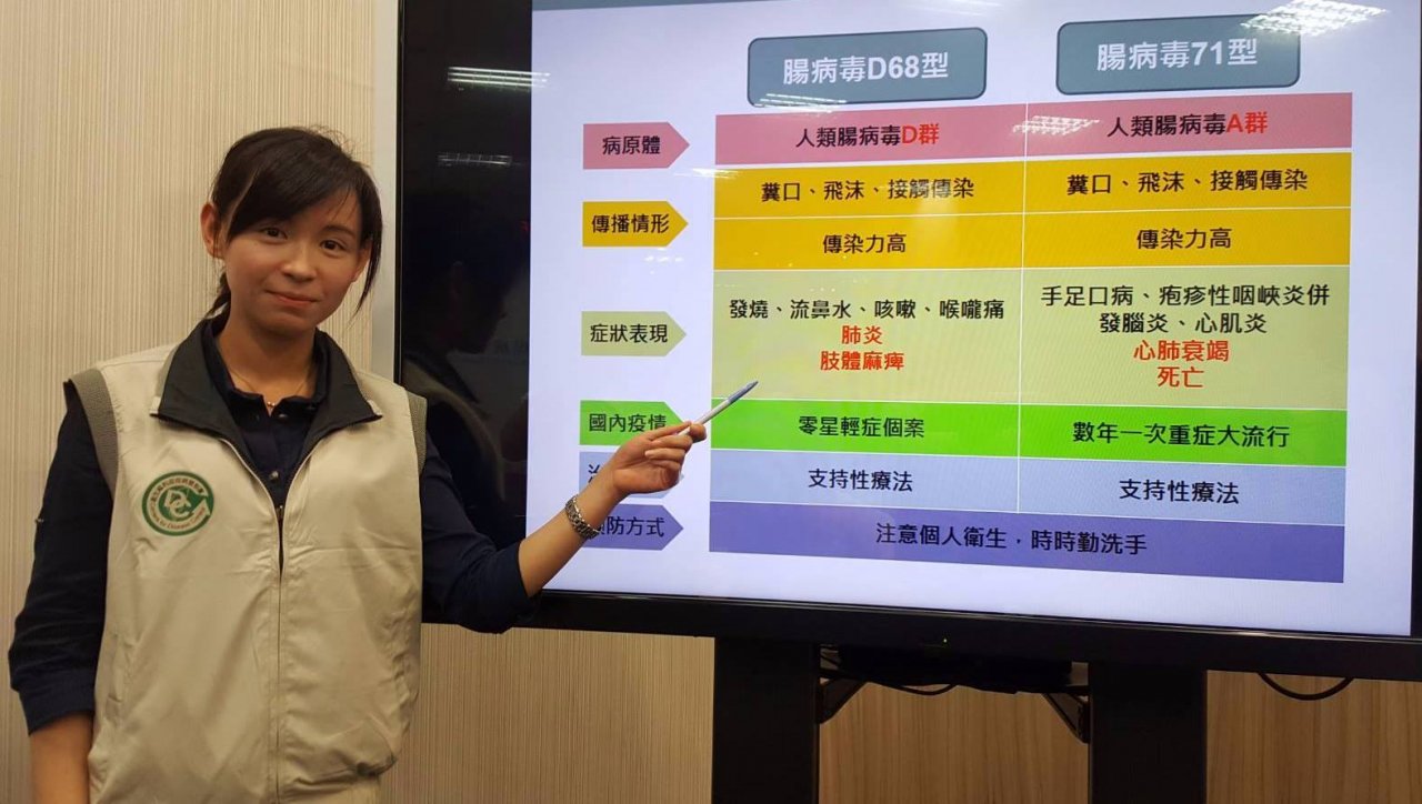 染腸病毒D68型 女童下肢無力