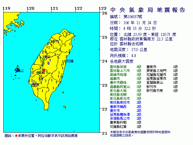 雲林規模4.8地震 草嶺最大震度4級