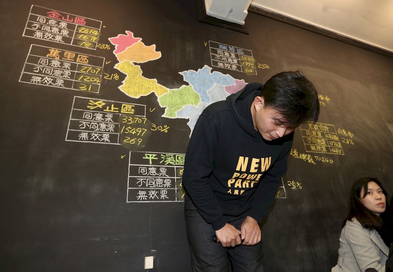 黃國昌驚險過關 恐影響時力新北布局