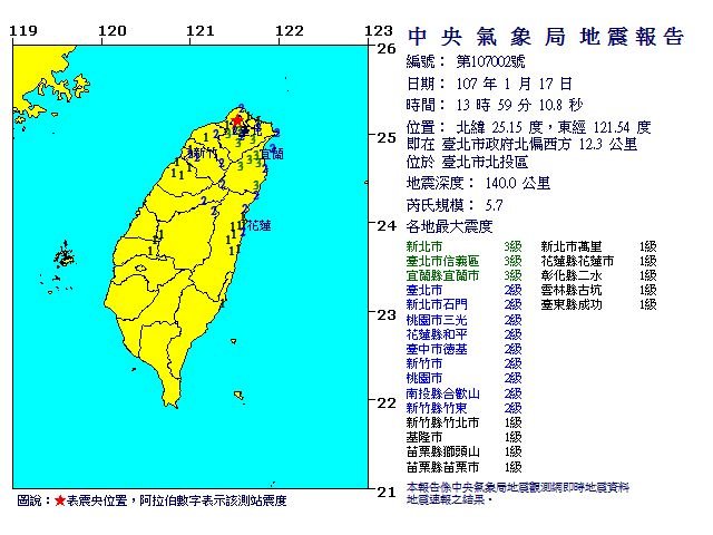 午後地牛翻身 核電廠、水利設施暫無影響