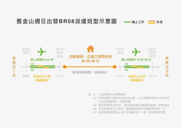 長榮航空：持續優化空服員勞動條件
