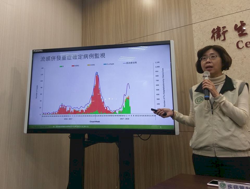 流感增9死 寒流恐推升疫情