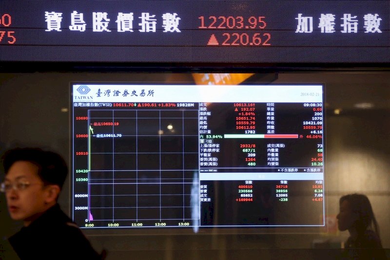 台股狗年開紅盤 開盤大漲138點
