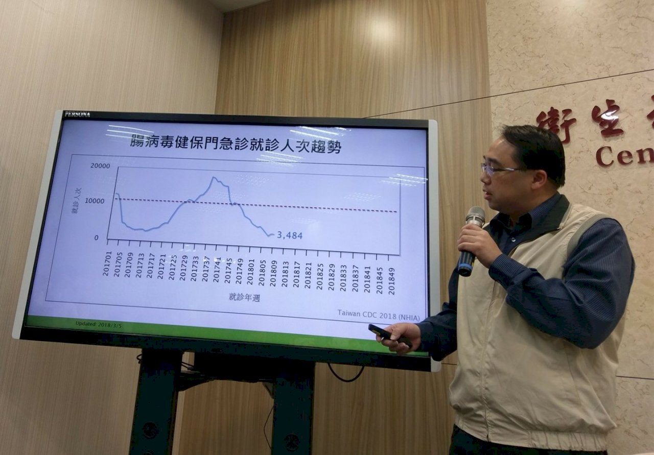 腸病毒疫情上升 2新生兒重症