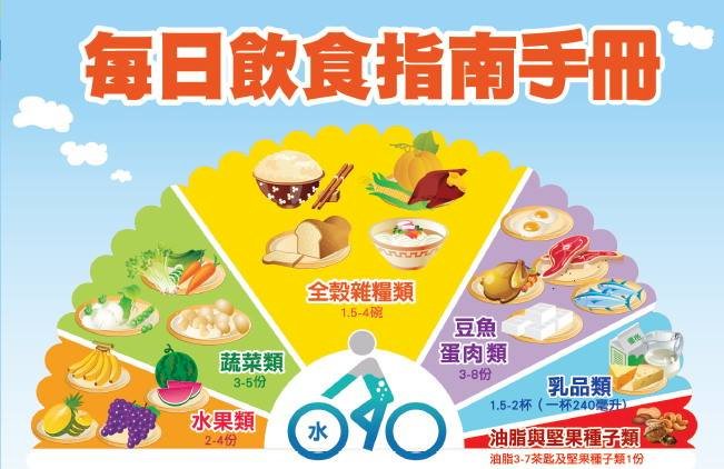 吃重鹹是胃癌危險因子 國健署籲從健康飲食預防