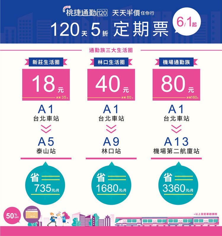 機捷120天半價定期票 6月推出
