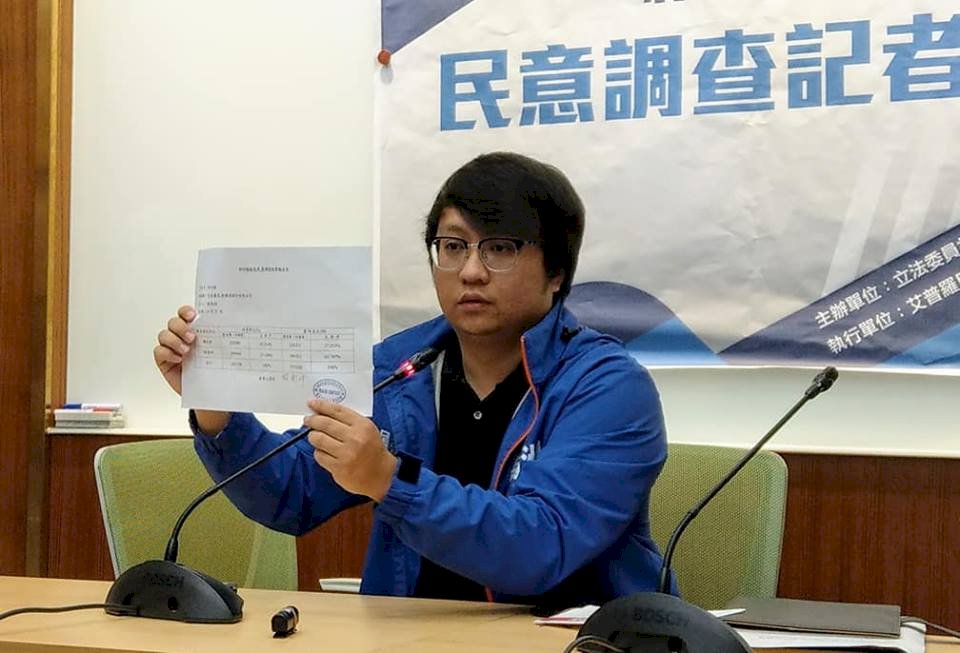 自做民調支持度勝楊文科 林為洲：不會脫黨參選