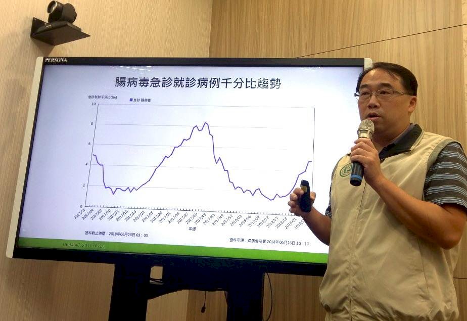 男嬰出生16天病逝 腸病毒又添一死