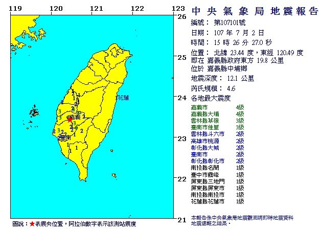 嘉義下午4.5及4.6地震 間隔不到17秒