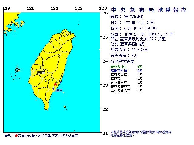 台東縣凌晨4點多遭芮氏規模4.6地震襲擊