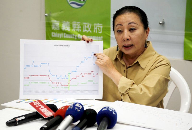 張花冠：蔬果是國安問題 農政單位需正視