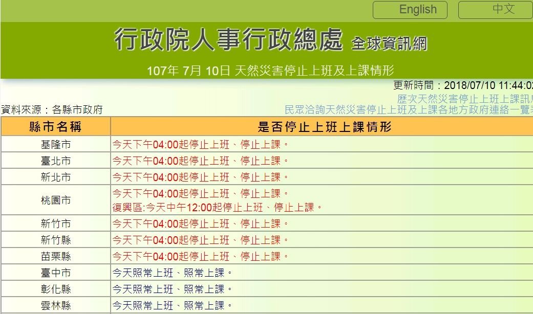 強颱逼近 北北基桃及新竹縣下午4時停班課