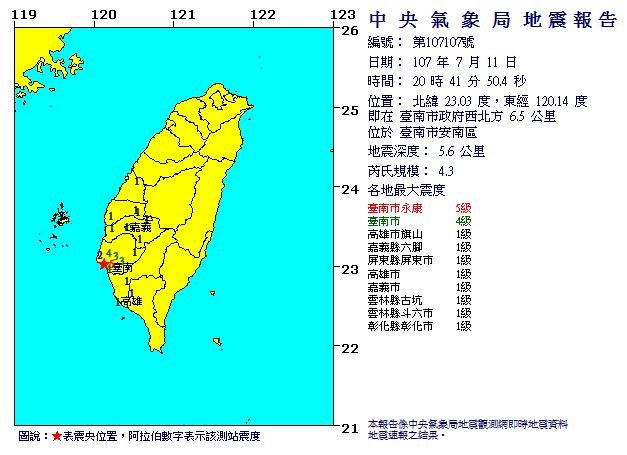 台南地震規模4.3 最大震度5級