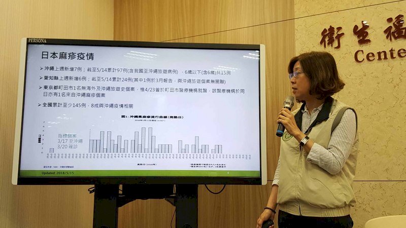 日本麻疹疫情升溫 育齡女性出遊前驗抗體