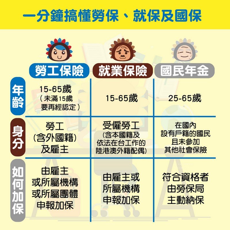 年資短不想繳國保 擬推一次給付增誘因