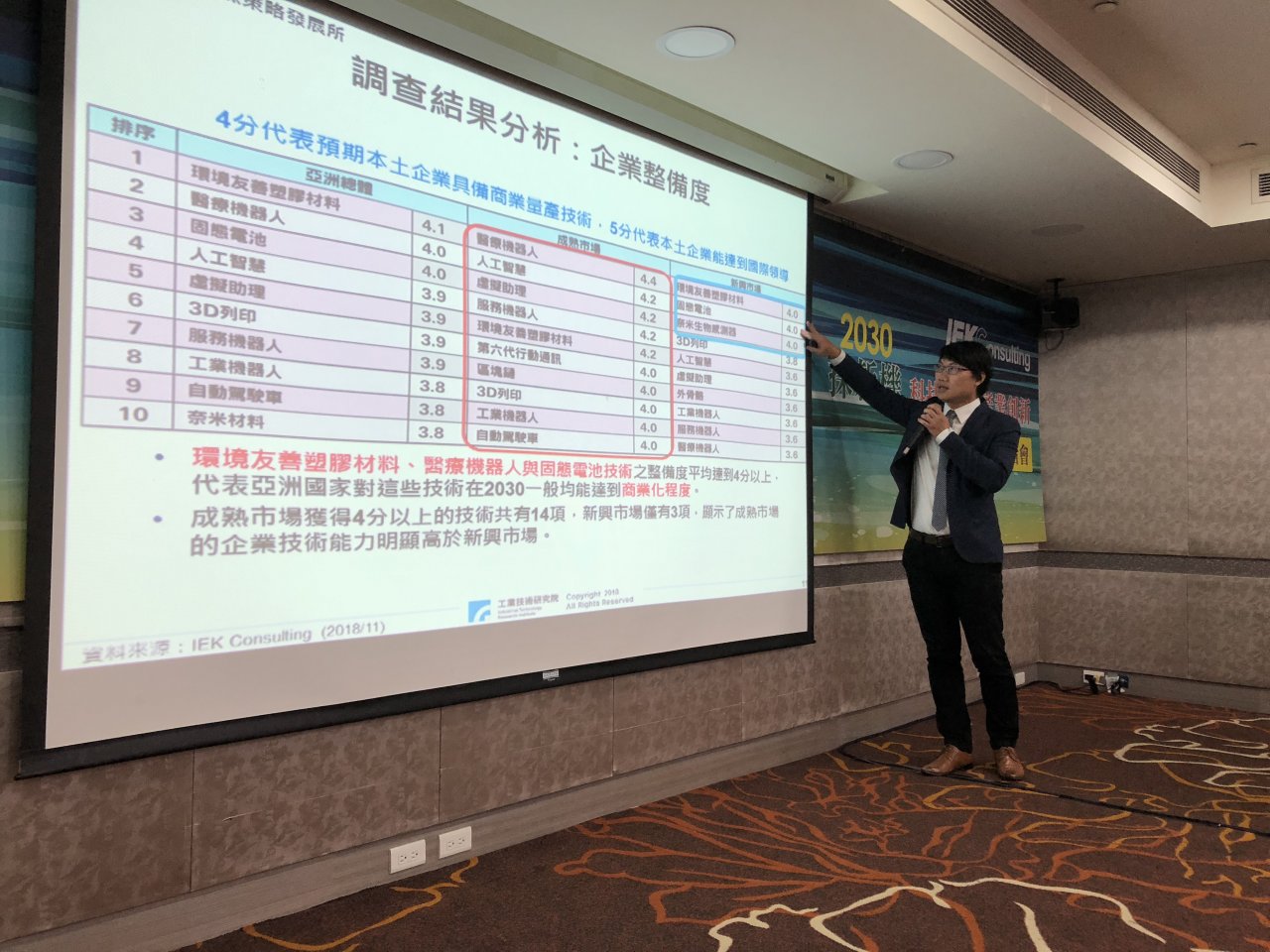 工研院：亞洲未來10大技術 人工智慧居首