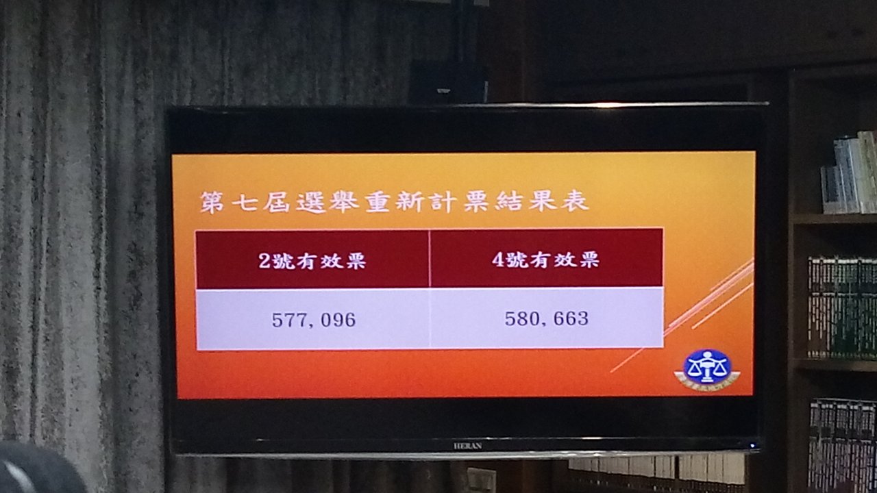 丁守中多輸313票 只能盼選舉無效訴訟翻盤