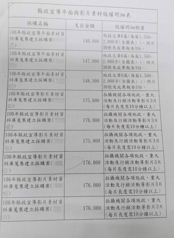 傅崐萁開標案給記者當輿情員 立委要監院調查