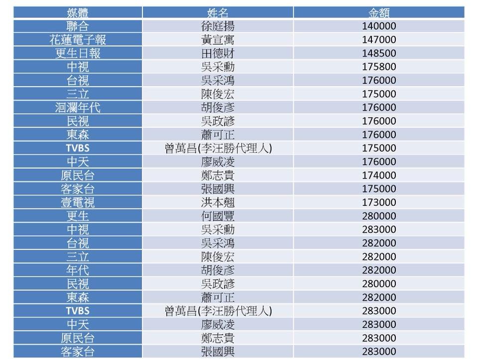 記者涉政府標案 公廣：失格行為深感遺憾