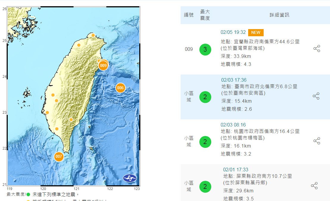 東部海域規模4.3地震 &nbsp;花蓮宜蘭震度3級
