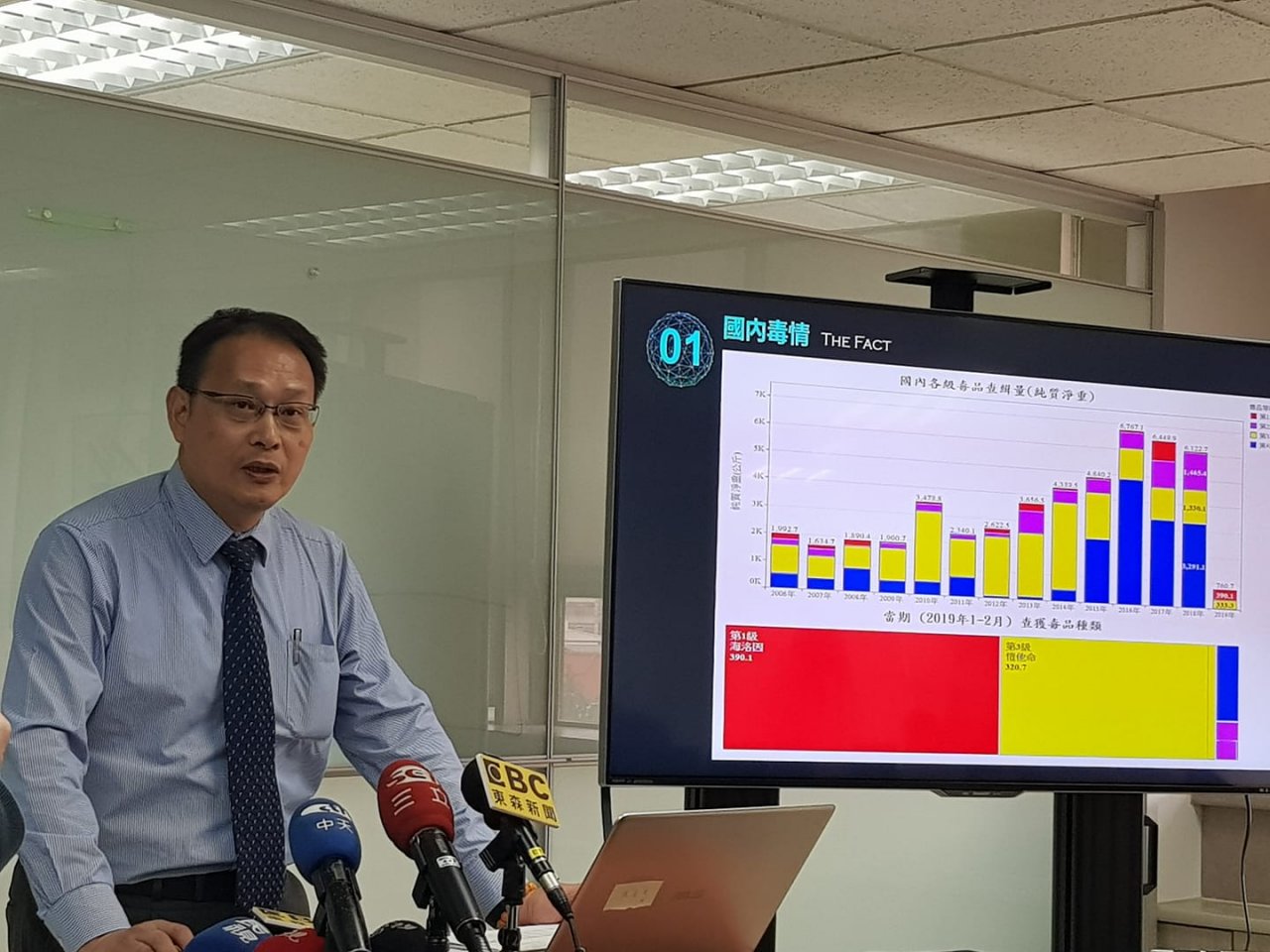 高檢署首度公布國內毒情警示 安非他命最嚴峻
