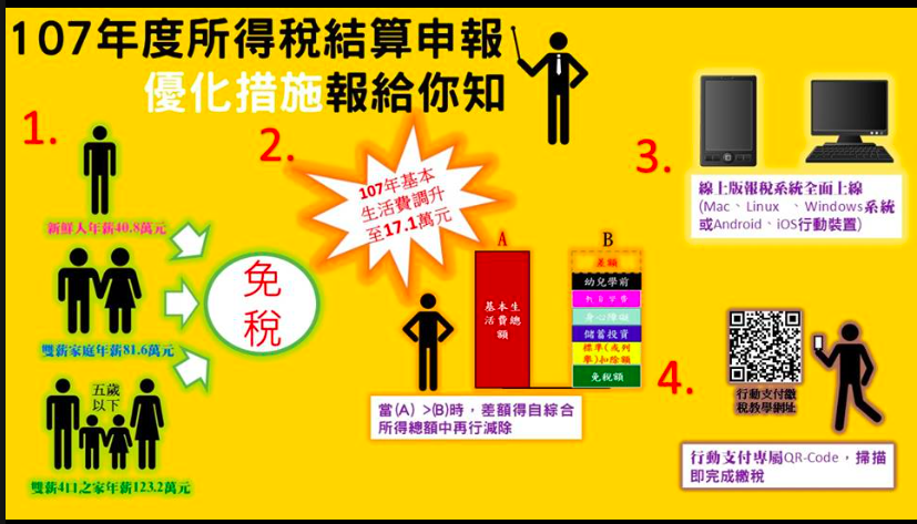 綜所稅收今年估5年新低 財部：降稅讓民眾會很有感