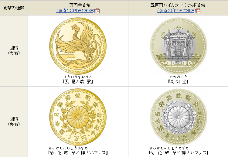 日發行紀念日皇即位限量套幣 每組新台幣4萬元