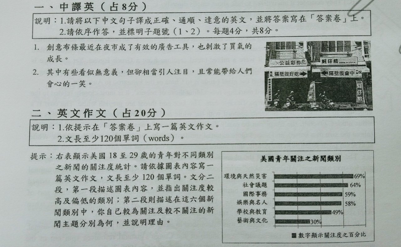 指考英文有趣 看圖判讀剛果動物 認識東南亞美食
