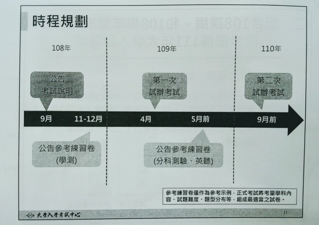 大學入學考試將加入混合題 明後年辦試考