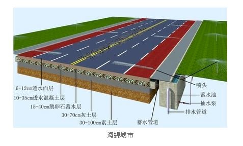 面對暴雨 專家促建立微滯洪小水桶概念