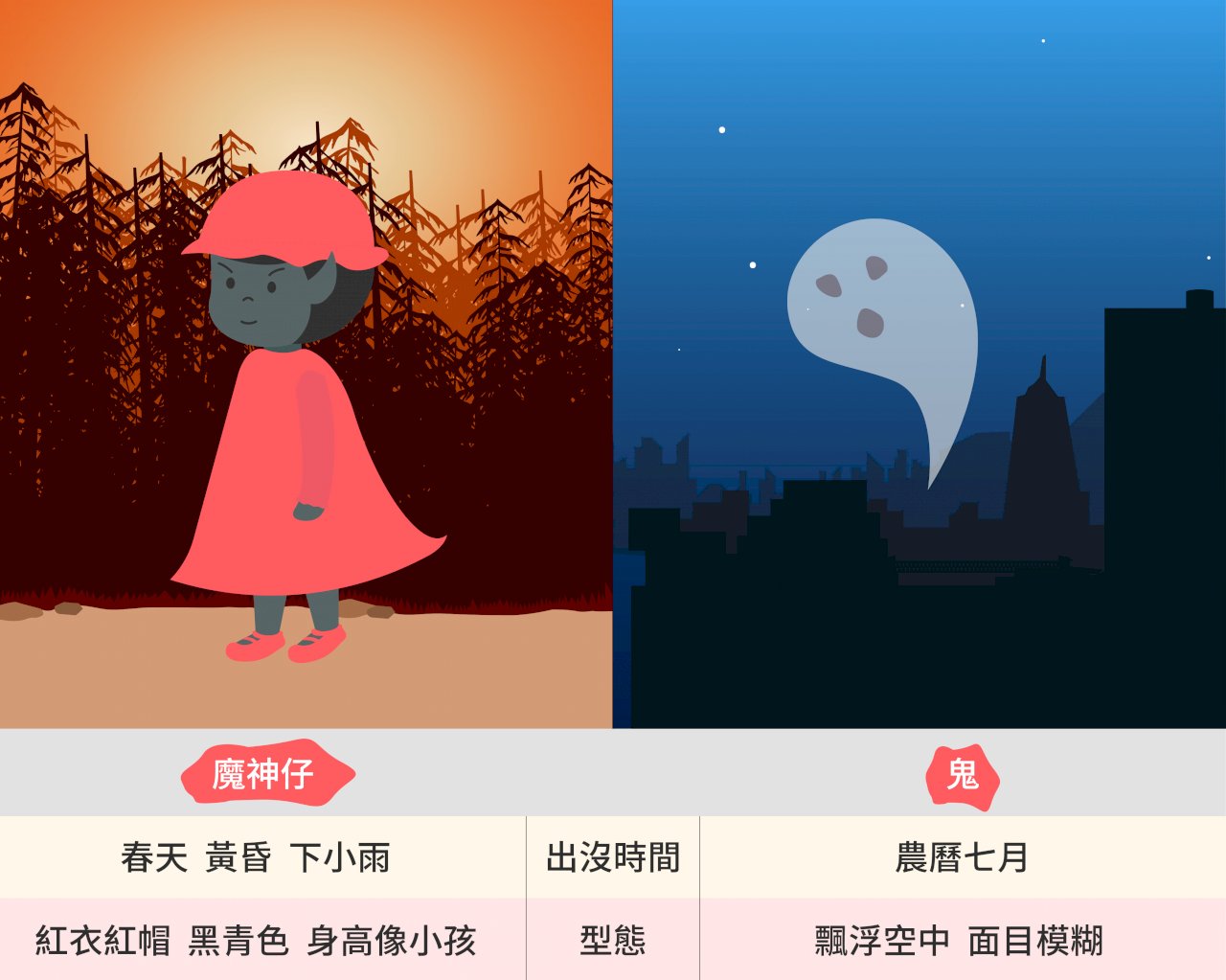 魔神仔、鬼故事，看見人們的悲歡離合