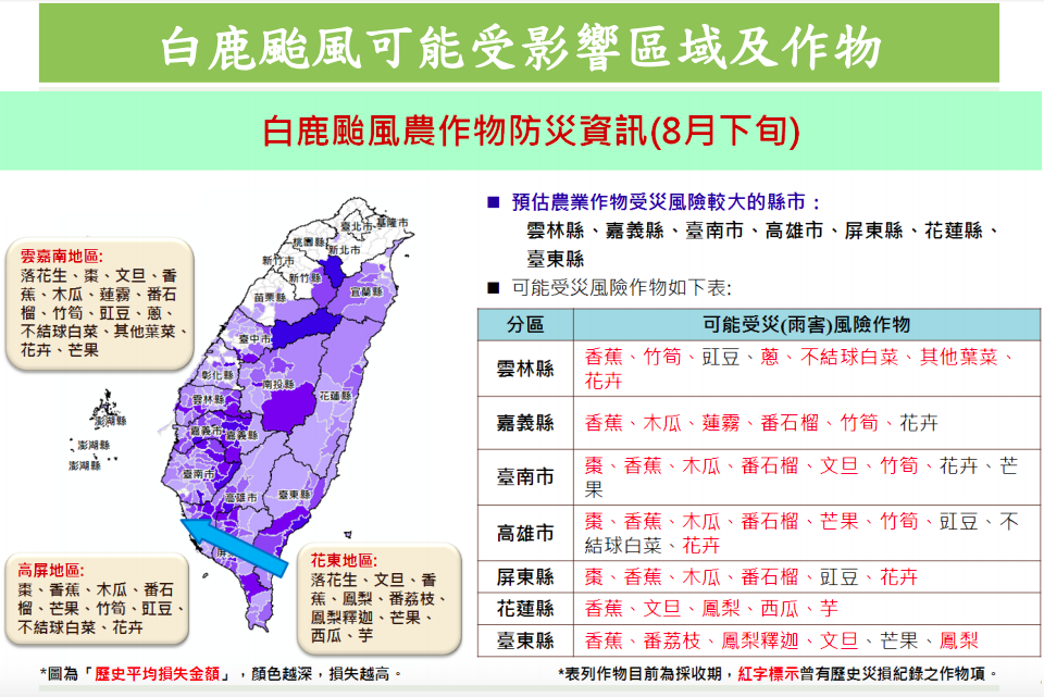 白鹿颱風來襲 農委會預估這7個縣市恐受衝擊