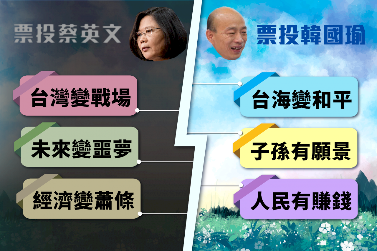 公布兩岸政見 韓國瑜：若有必要 我一定拿槍捍衛主權