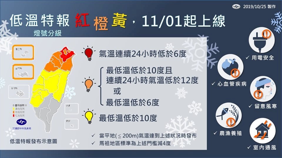 低溫特報將用燈號顯示  11月1日上路