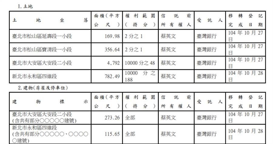 批韓營靠話術不做功課 蔡辦：蔡總統房產早已公開
