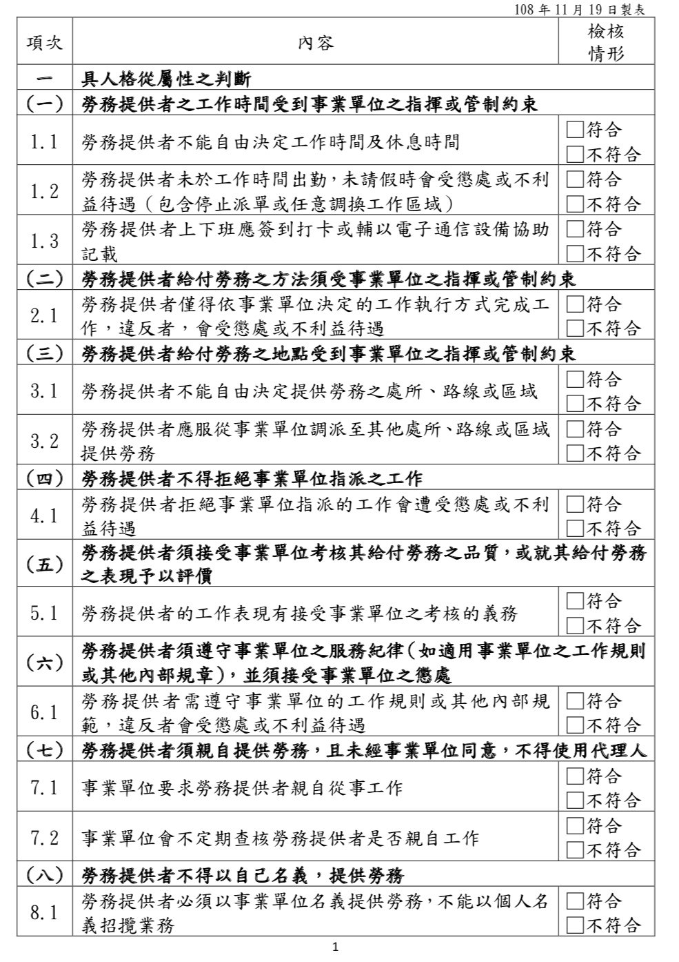 你與企業是承攬還是僱傭關係？勞動部列出25項特徵供檢驗