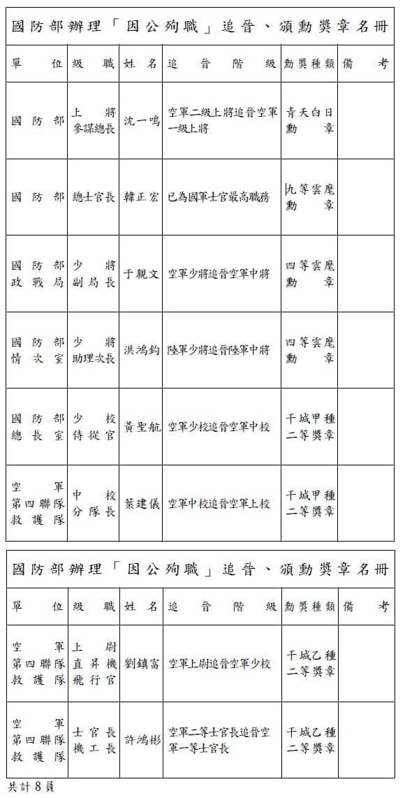 失事黑鷹黑盒子送運安會分析 沈一鳴追晉空軍一級上將