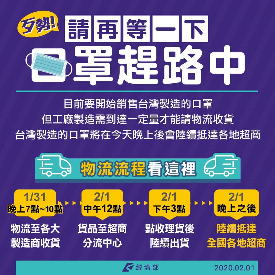口罩趕路中 傍晚後陸續配送全國各地超商