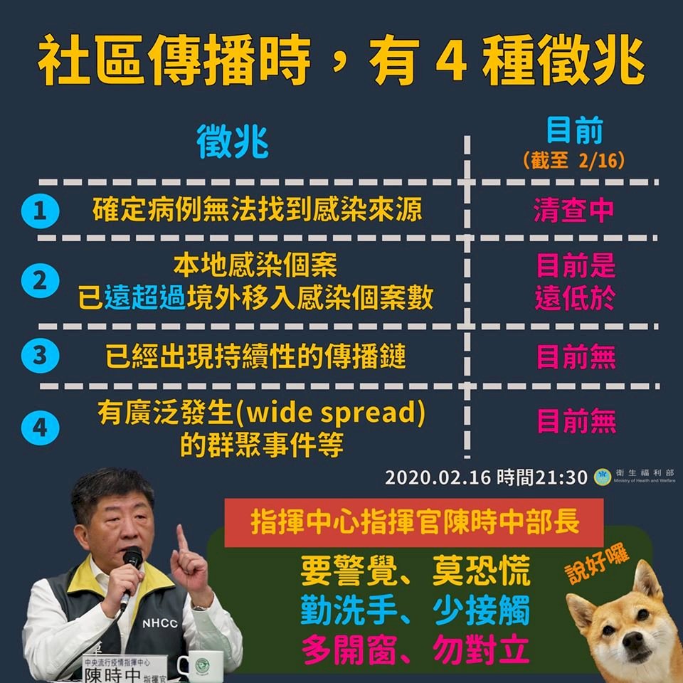 副總統：台灣並未進入社區傳播 防疫等級不必升級