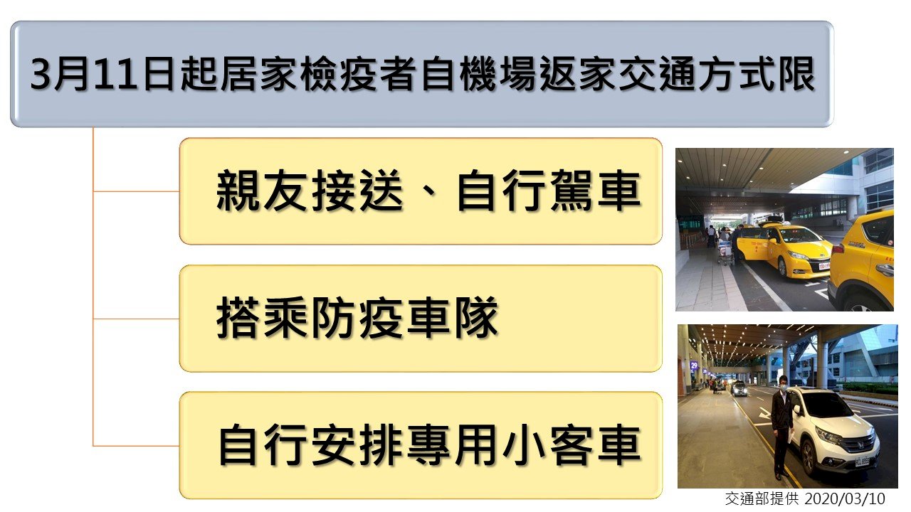 防疫車隊措施11日正式上路 違規最重可罰百萬