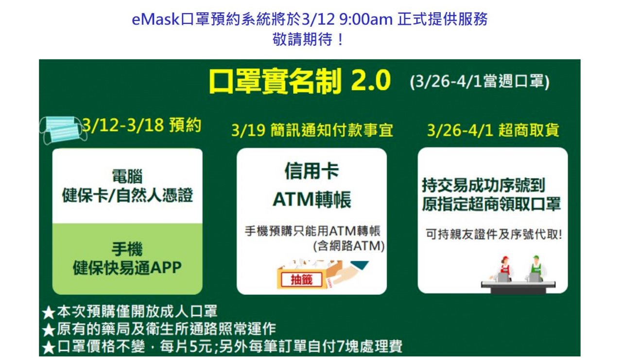 網購口罩實名制12日9時開跑 預購網址公布
