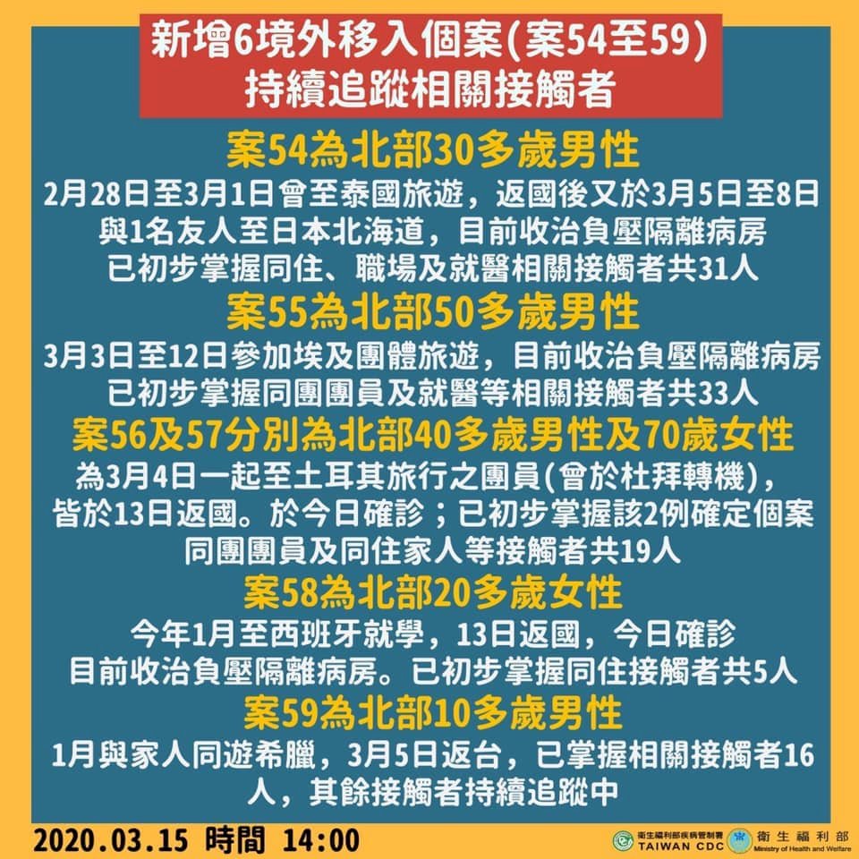 醫：共體時艱防疫 &nbsp;可以不要執意出國旅遊嗎？