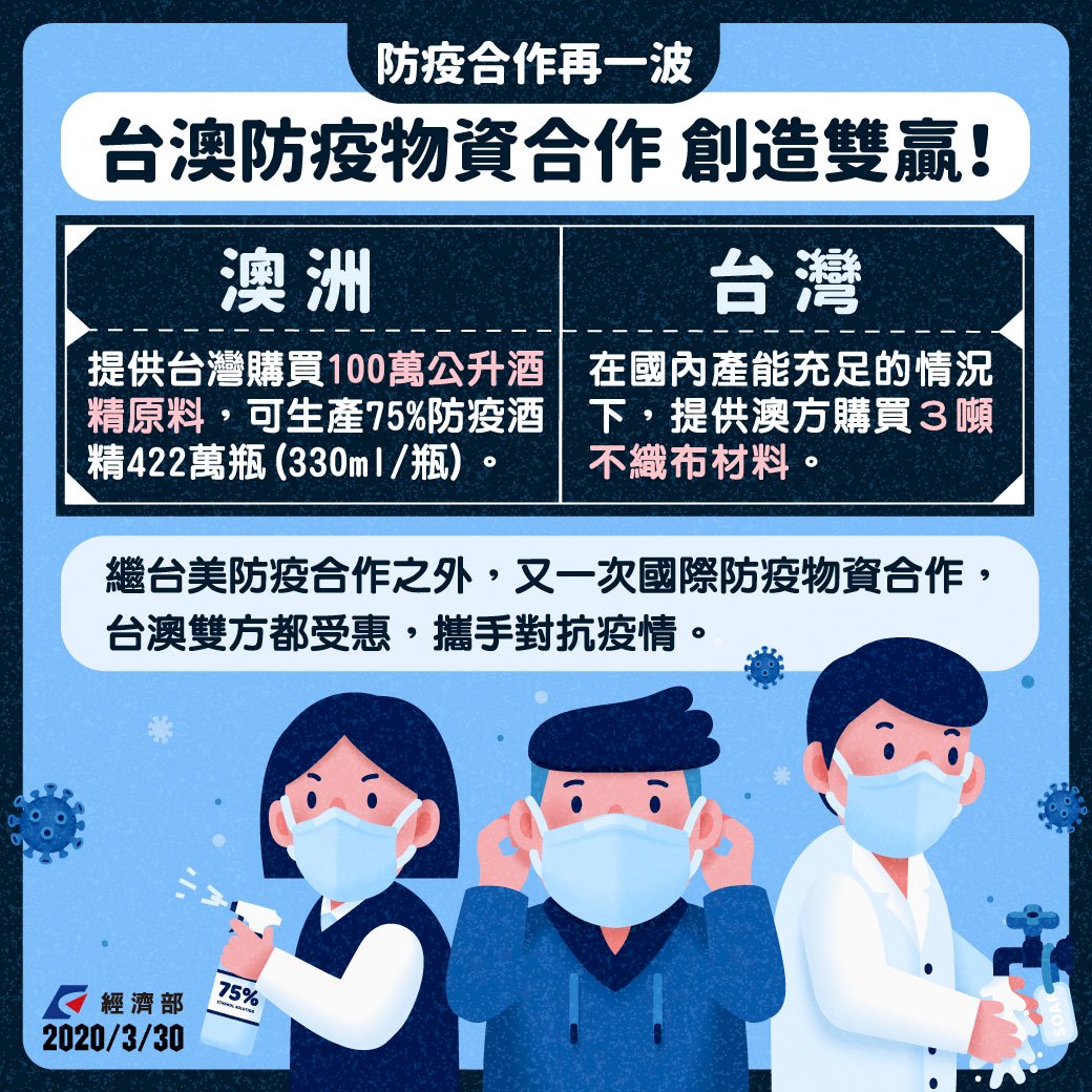 防疫外交又一樁  台灣不織布換澳洲酒精原料