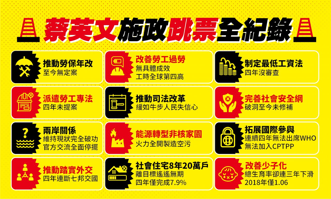批蔡總統多項政見跳票 國民黨籲就職演說提未來4年規劃